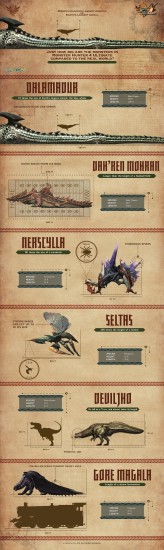 Infographic-monster-hunter-4-ultimate