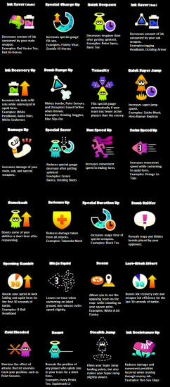 splatoon-abilities
