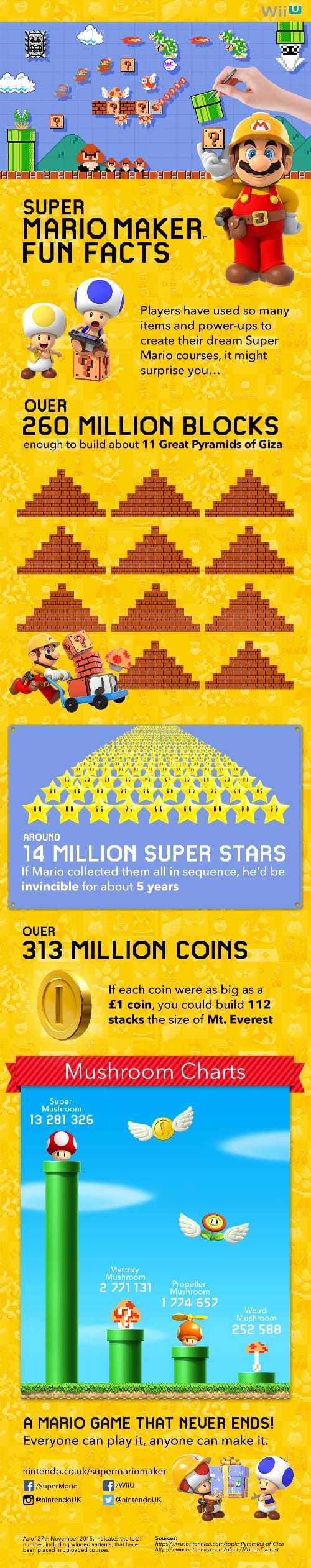super_mario_maker_infographic