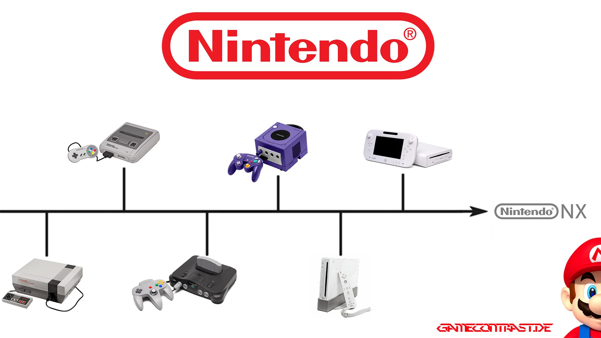 nintendo future gc Nintendo NX